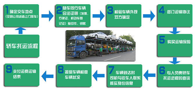 紹興轎車運輸步驟